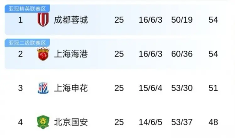 场迎战成都, 等前面两个, ebA 场迎战成都, 等前面两个, ebA