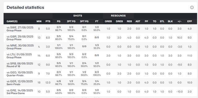 底蕴, 洲杯场均 底蕴, 洲杯场均